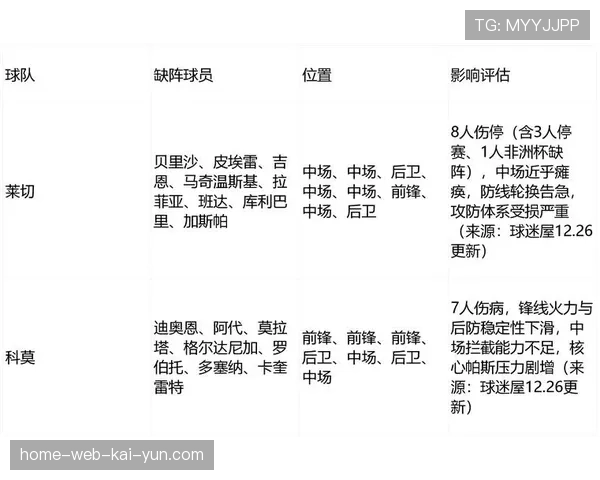 伤病潮与阵容深度成保级队命门 莱切攻防体系面临严峻考验
