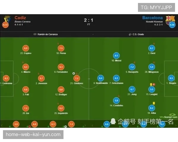 巴萨22次射门9次射正 控球效率转化率高达41%